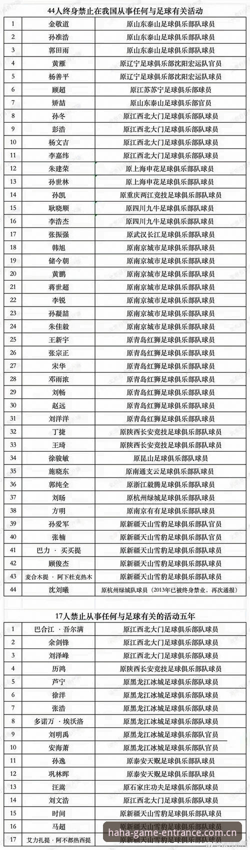 haha体育最新版本2026最新版本 足协禁足名单曝光,这样看新闻才不踩雷——haha体育娱乐实用观赛指南
