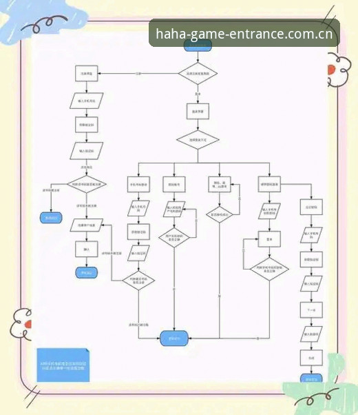 haha体育登录流程安卓版 haha体育安卓版登录流程深度剖析:从下载到注册的完整技术解析